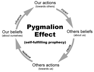 pygmalion_effect